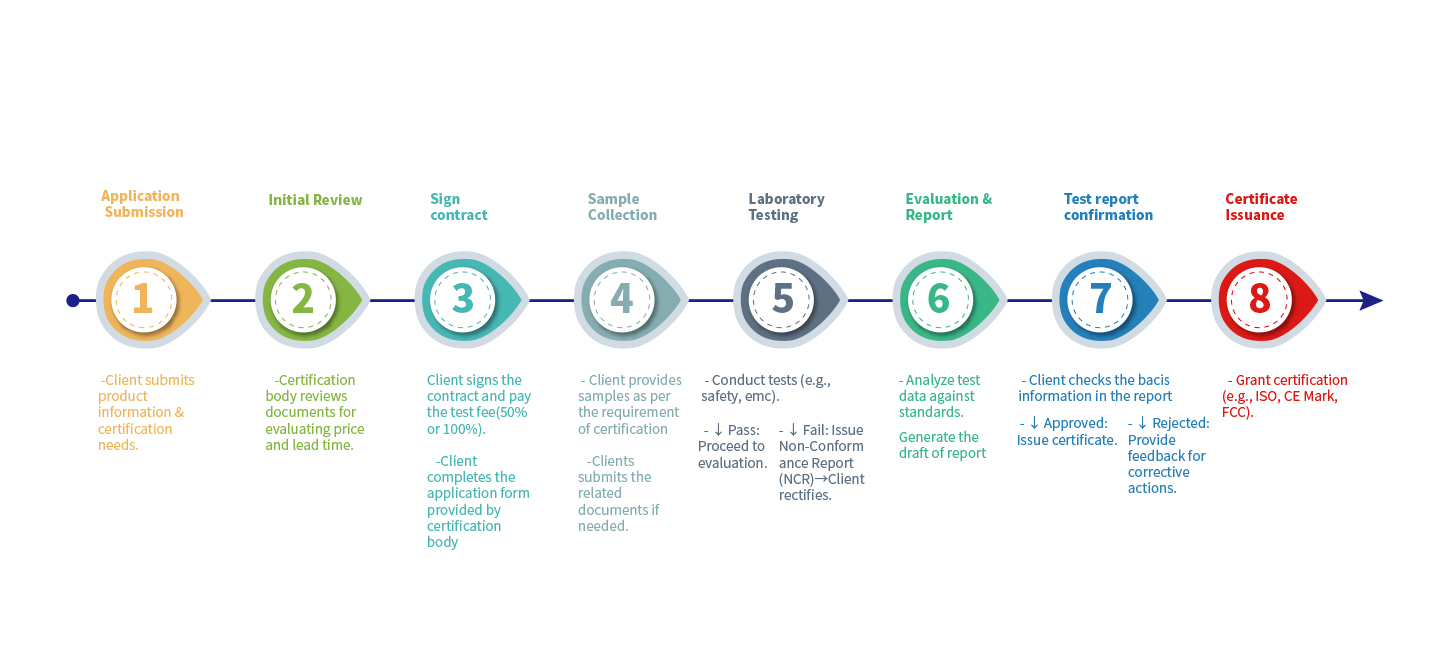 Servis programı rehberliği